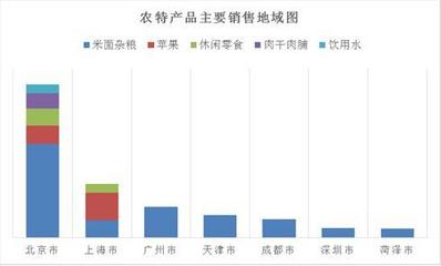京东发布电商精准扶贫报告 以互联网+立体化体系赋能乡村振兴