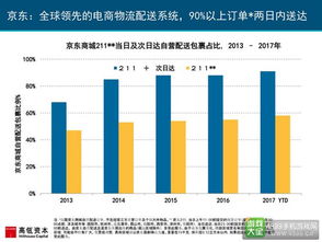 中国游戏市场登顶全球 解读2017互联网女皇报告中的零售新势力
